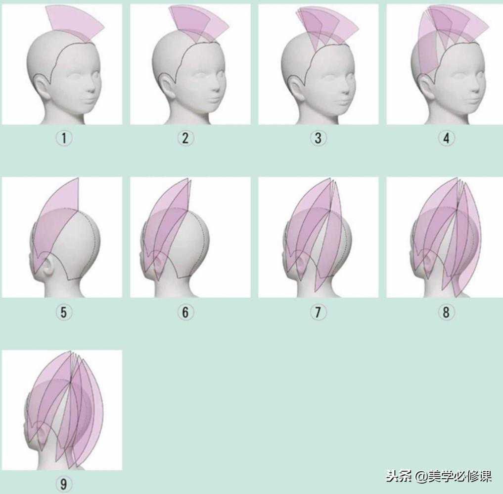 剪发必修课：必学裁剪“C”技术中的三款发型详细图解，值得收藏