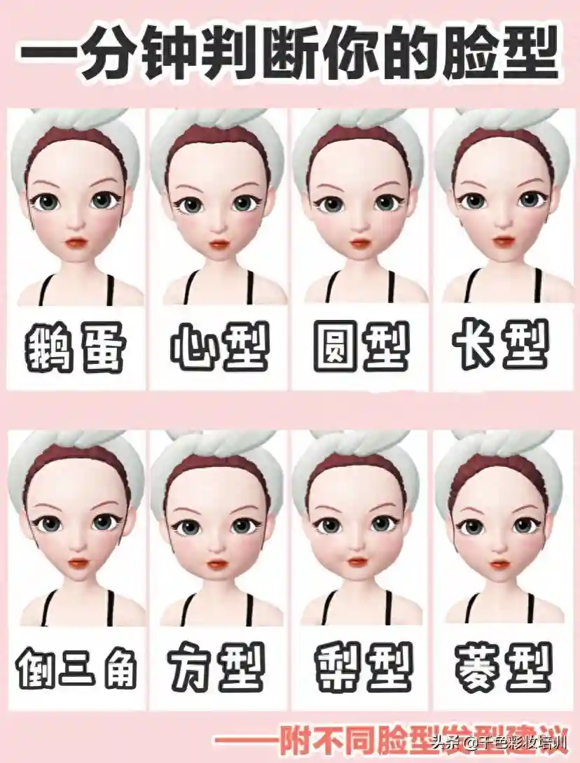 「脸型测试」你的脸型适合什么发型？教你1分钟测试自己脸型