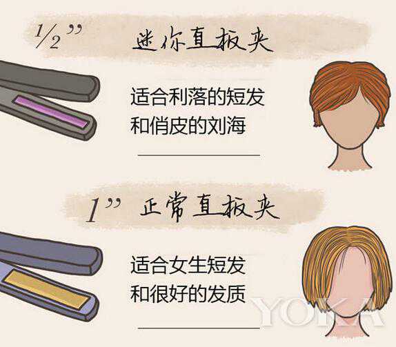 找到适合自己头发的直板夹 跟自来卷分道扬镳